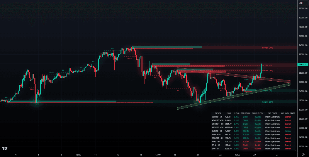 LuxAlgo trading chart showing toolkits, signals, screeners, and backtesting