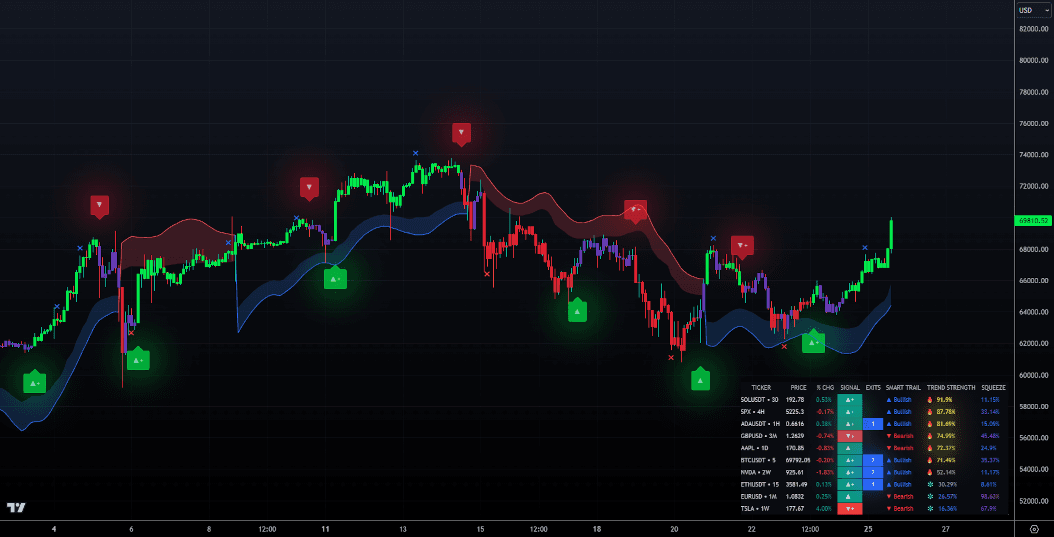 LuxAlgo trading chart showing toolkits, signals, screeners, and backtesting