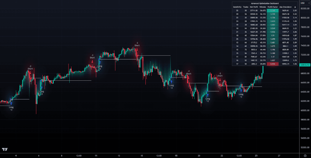 LuxAlgo trading chart showing toolkits, signals, screeners, and backtesting