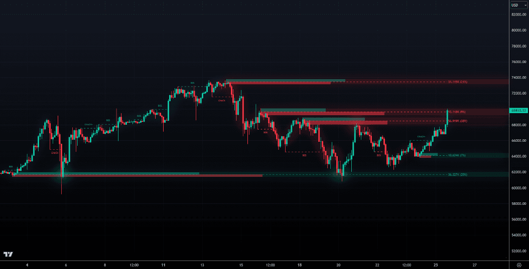 LuxAlgo trading chart, trend analysis, market insights tools LuxAlgo trading chart showing toolkits, signals, screeners, and backtesting